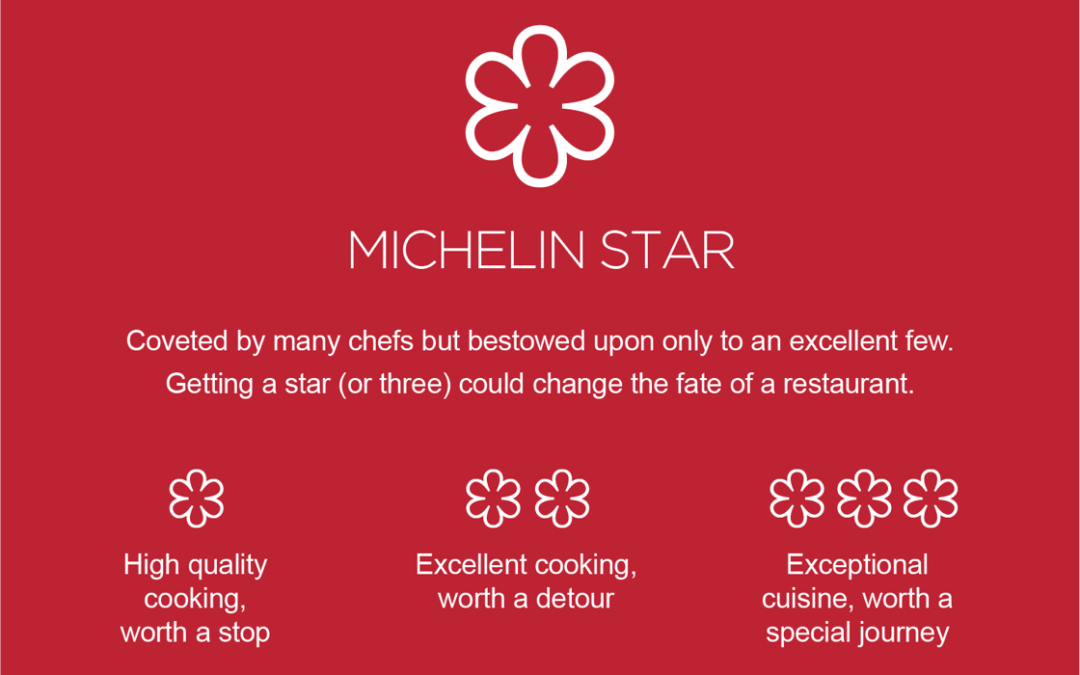 California’s Michelin Star Restaurants The Least Expensive and The Priciest
